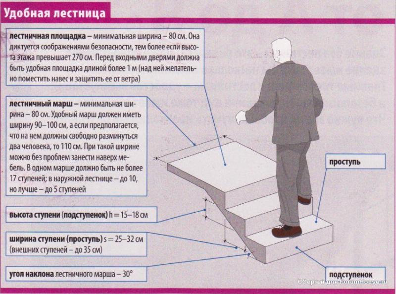  цоколя: поставленные задачи, типы и влияние их на величину .