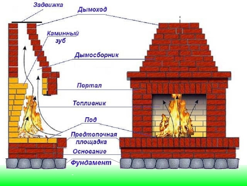 Кладка камина схема