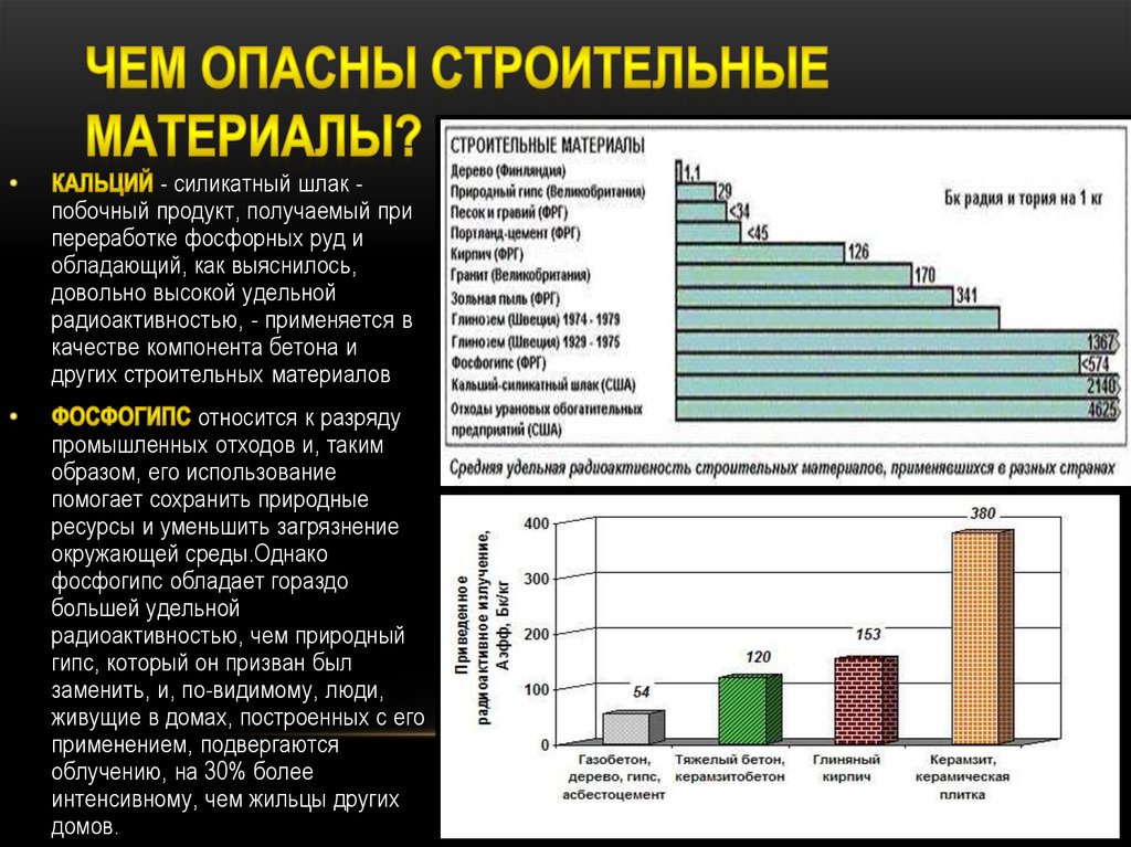 Опасные строительные материалы, или как сделать правильный выбор