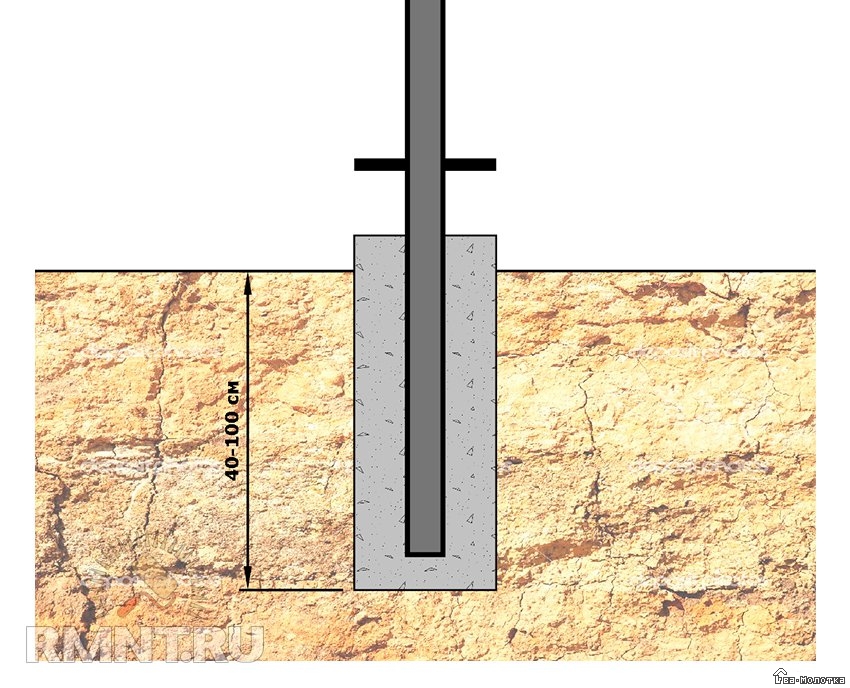 На какую глубину закапывать столбы