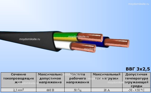 Расшифровка маркировки и технические характеристики провода ПВ-3
