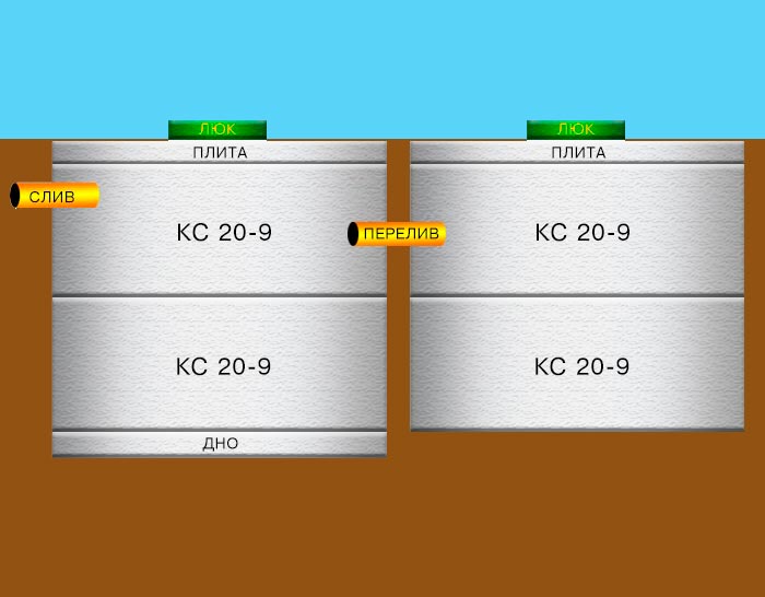 Во сколько обойдется строительство септика из бетонных колец «под ключ»