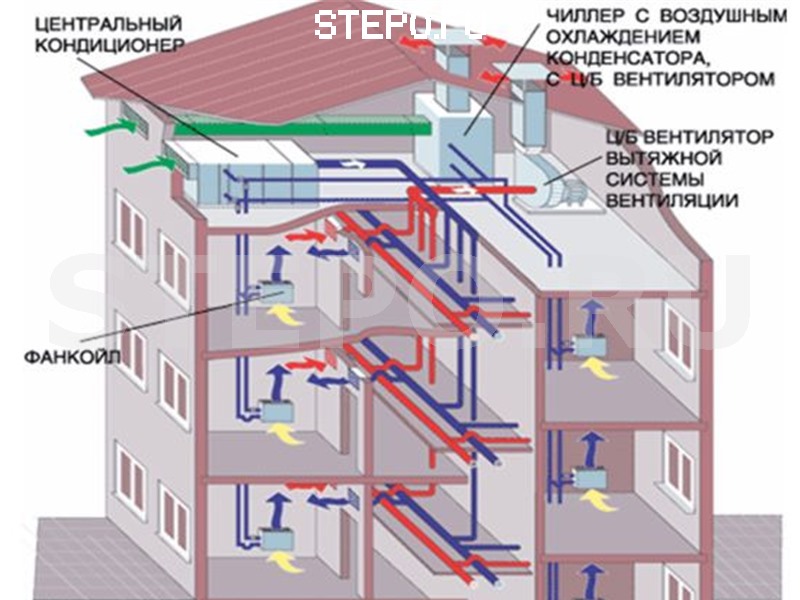 Как устроен вентиляционный канал в многоэтажном доме