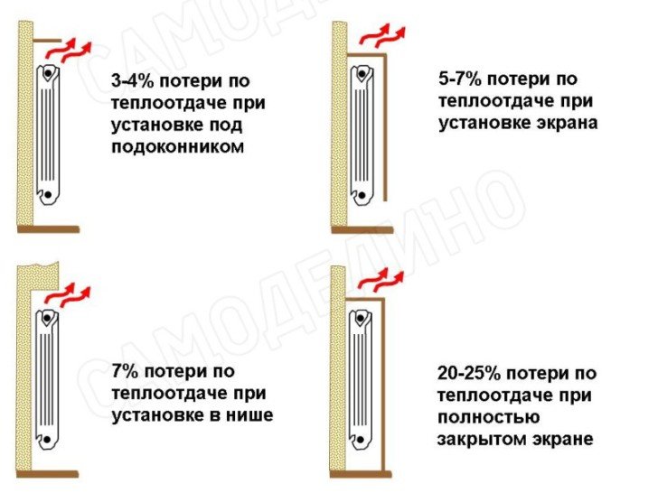 Расстояние от подоконника до карниза