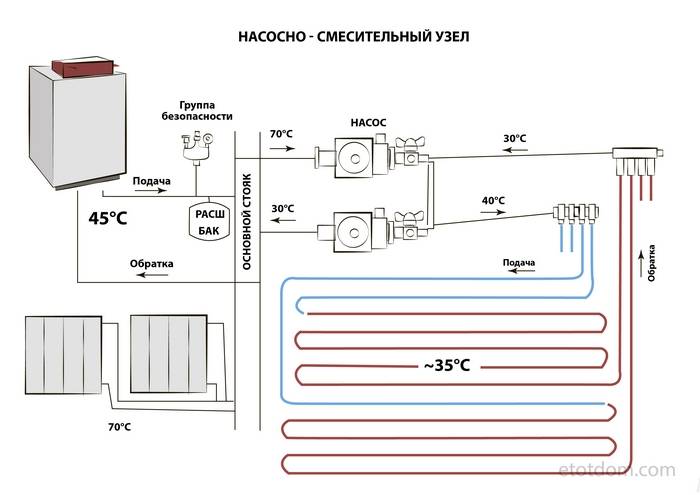 Как совместить теплый пол и радиаторное отопление