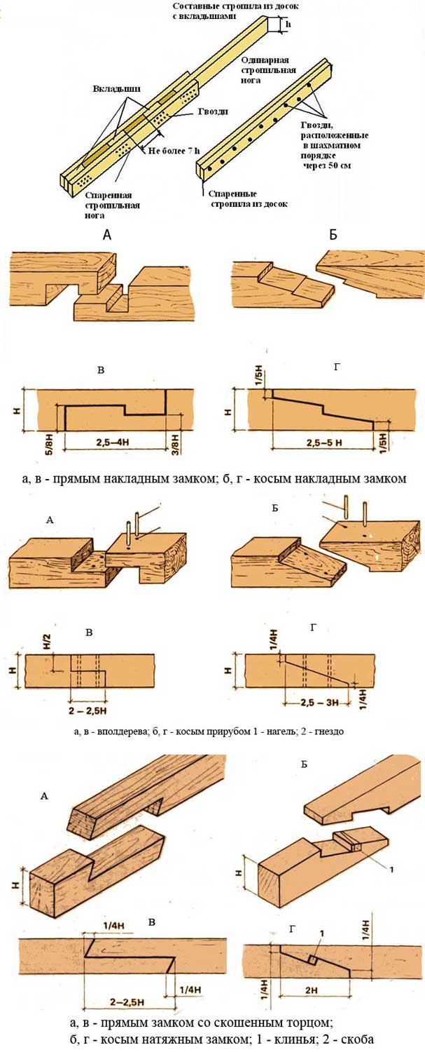 Как крепить стойки к нижней обвязке в каркасном доме