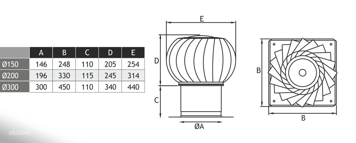 Использование вентиляционных турбодефлекторов