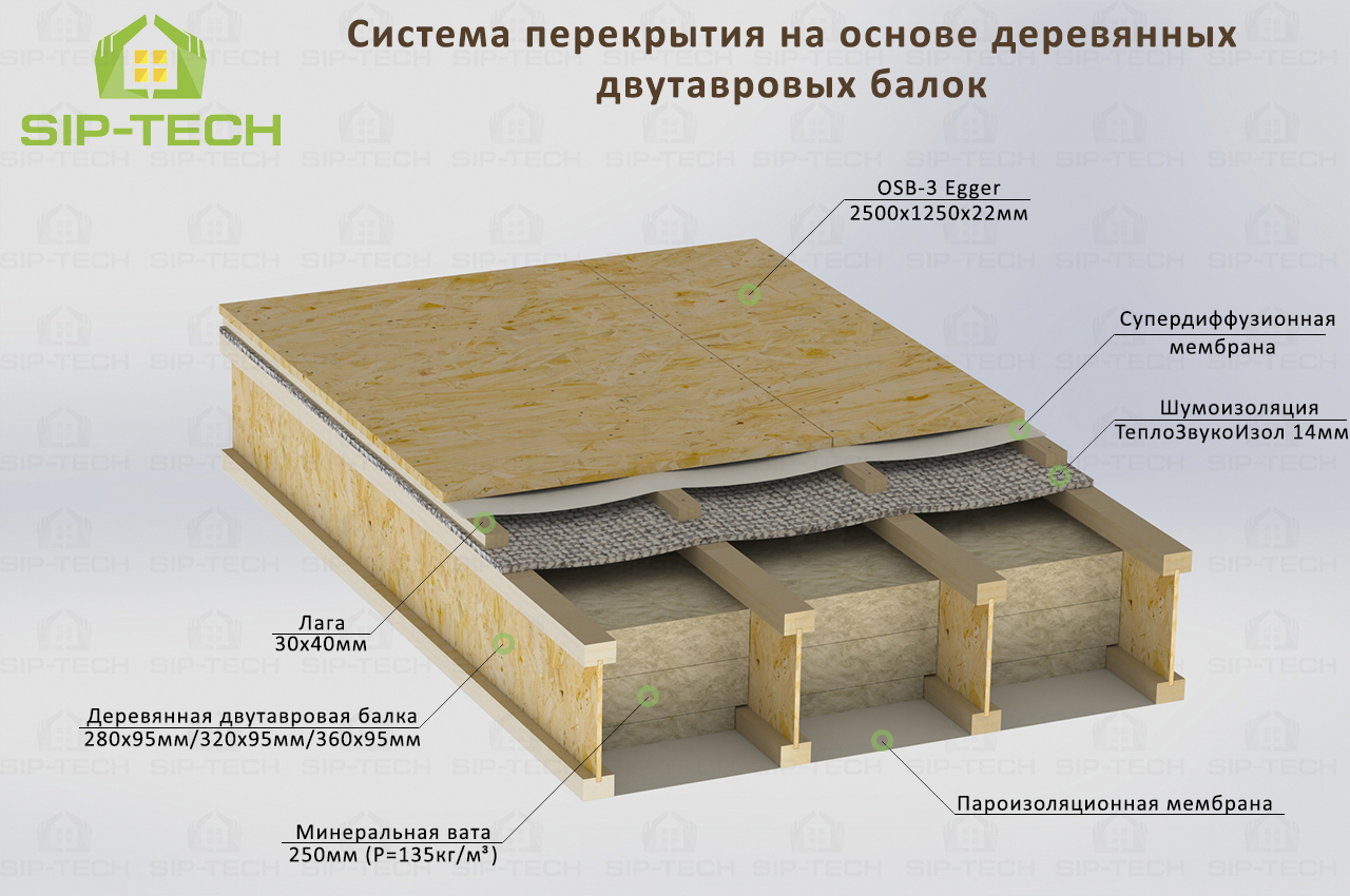 Особенности утепления деревянных перекрытий между этажами