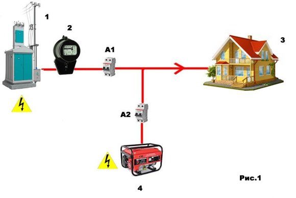 Как подключить генератор трехфазного тока к сети дома