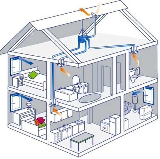 Советы профессионалов по созданию схем приточной и вытяжной вентиляции домов и квартир
