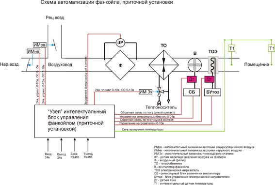 Схема обвязки фанкойла с 2 х ходовым клапаном