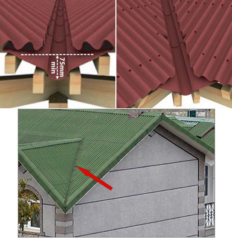 Как сделать ендову на крыше