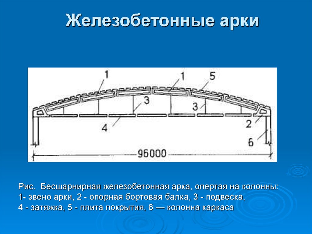 Бетонные своды. Жб арка с затяжкой 30 м вес. Железобетонная арка пролетом 36 м. Расчетная схема двухшарнирной арки. Бесшарнирная арка.