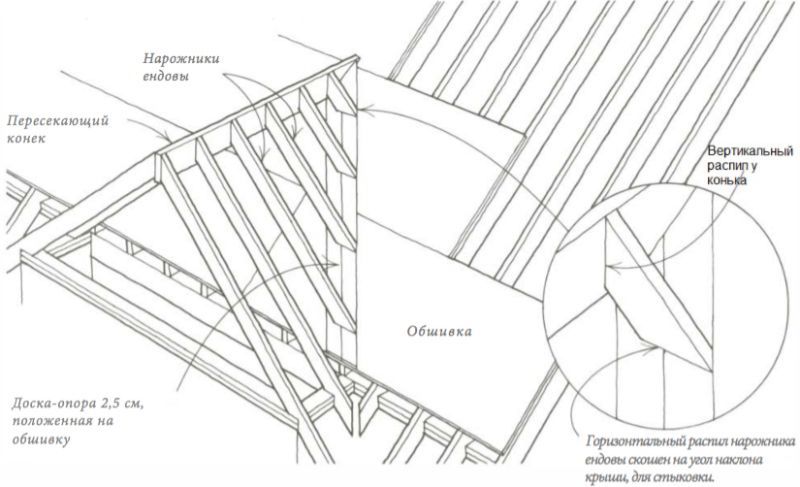 Трехфронтонная крыша стропильная система схема