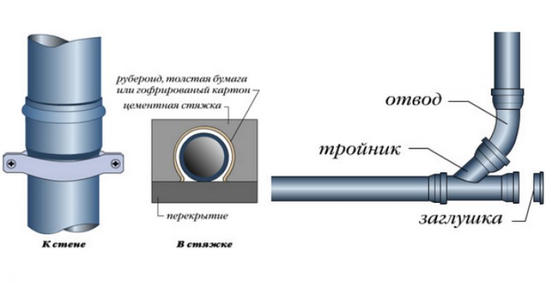 Как крепить канализационную трубу из ПВХ к стене
