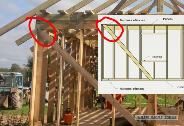 Как правильно сделать верхнюю и нижнюю обвязку дома из досок