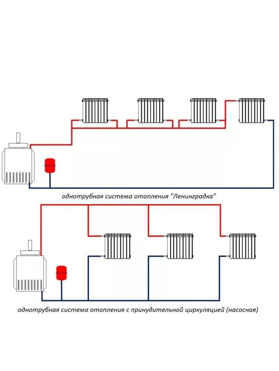 Характеристики и особенности тупиковой системы отопления