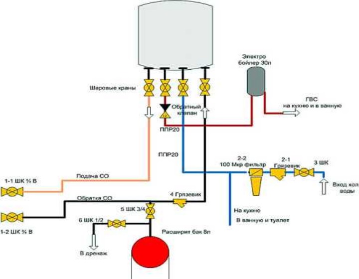 Схема подключения газового котла к отоплению частного дома