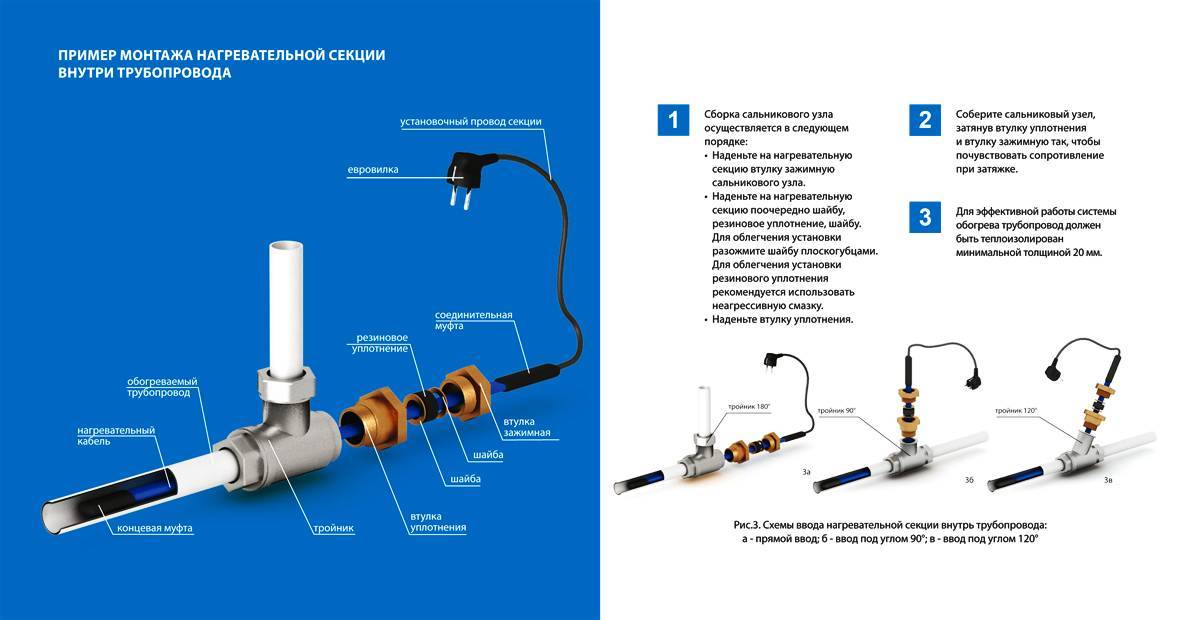 Обогрев труб водопровода греющим саморегулирующимся кабелем