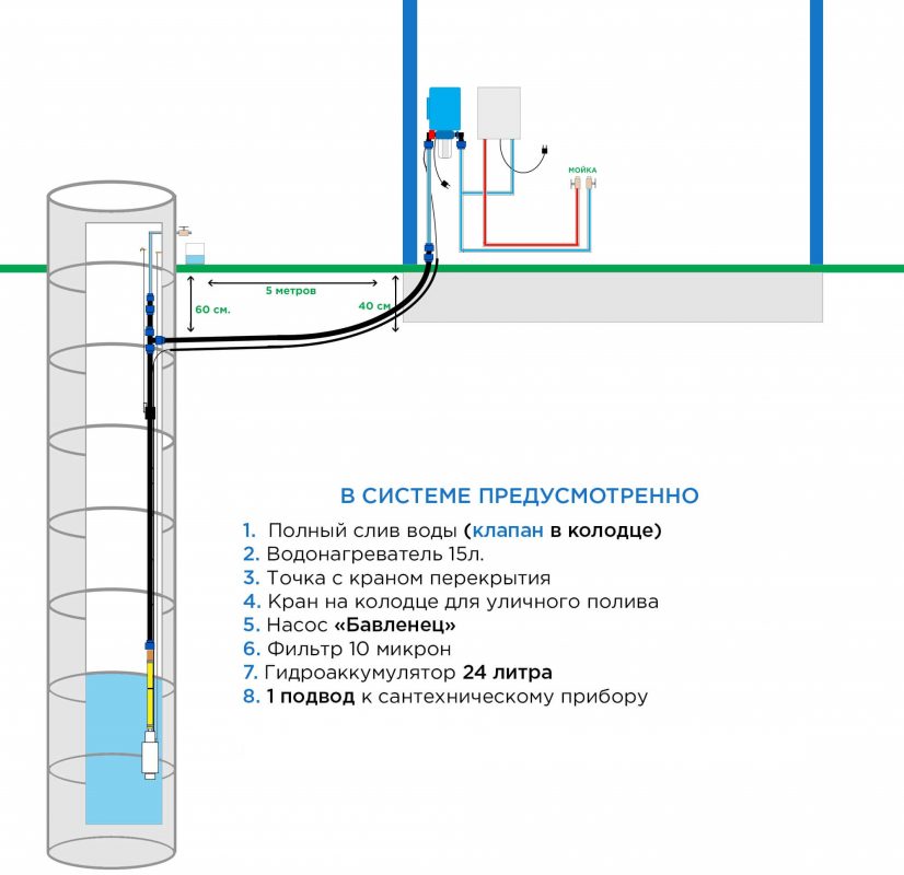 Схема подключения глубинного насоса в частном доме