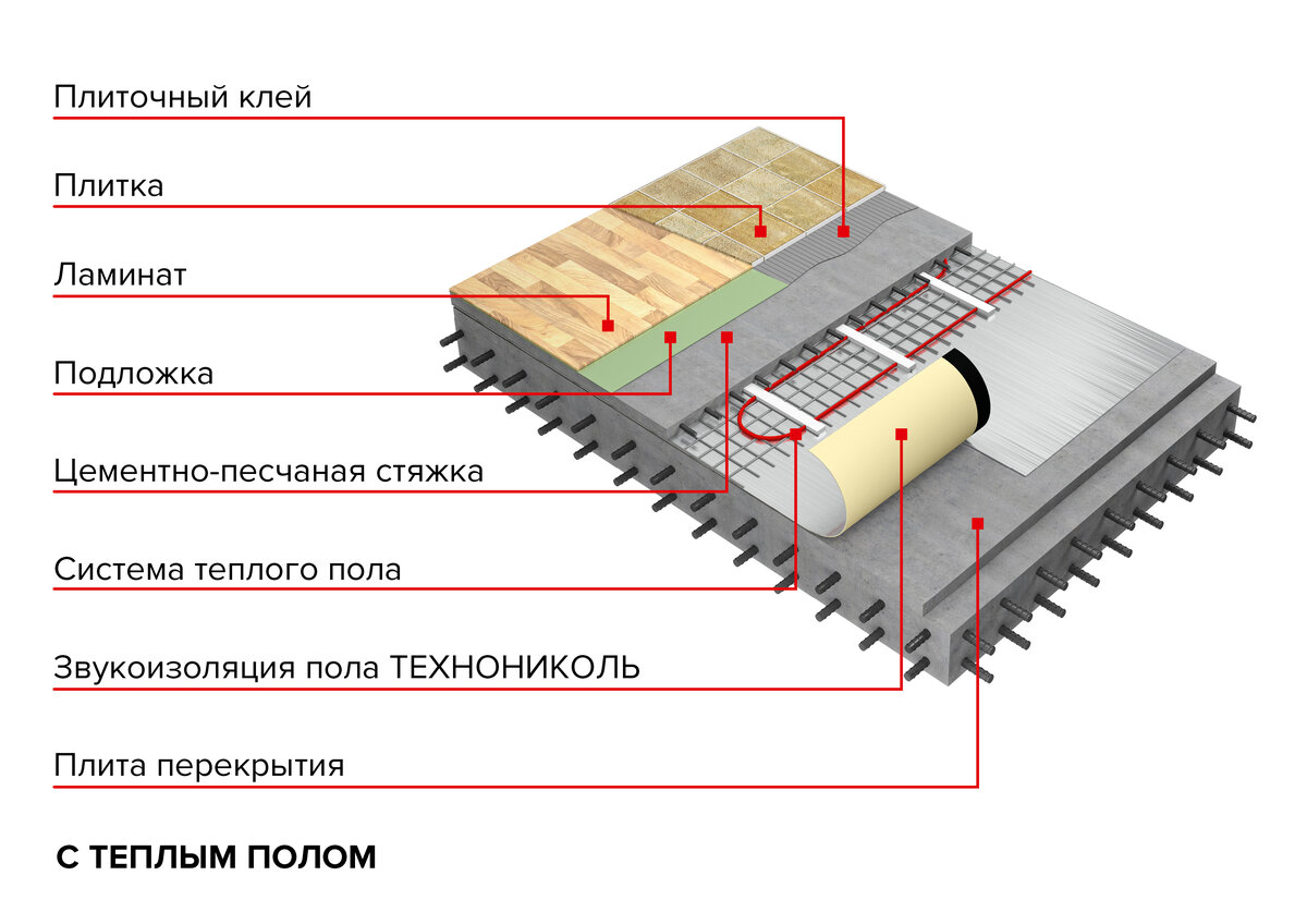 Обои со звукоизоляцией отзывы с шумоизоляцией