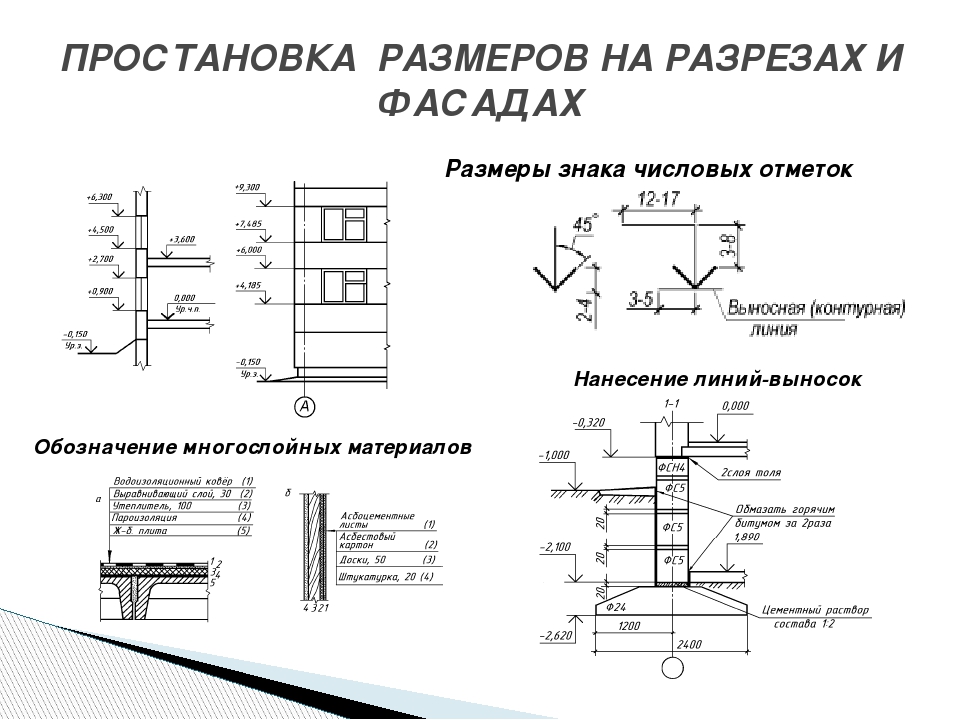 Строительные чертежи обозначения