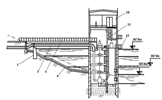 Водозаборное сооружение схема