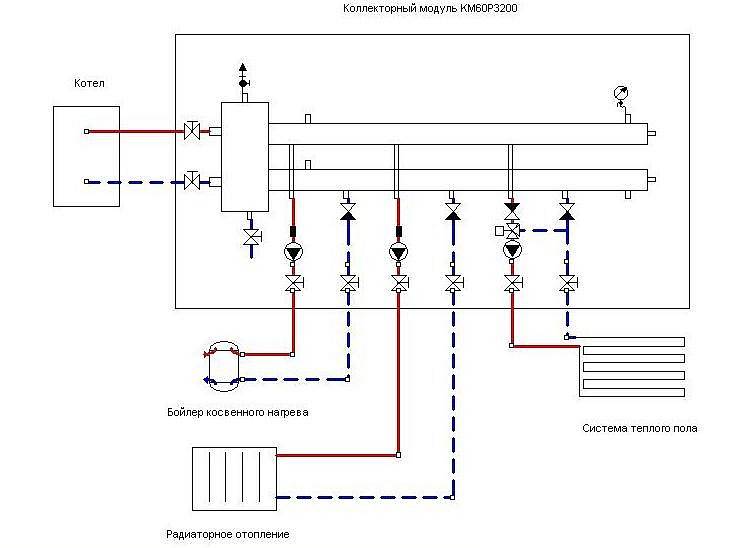 Коллекторная схема отопления