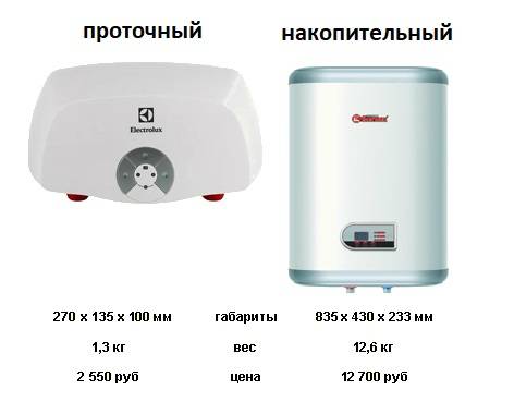 Какой лучше купить водонагреватель проточный электрический: ТОП-10 моделей