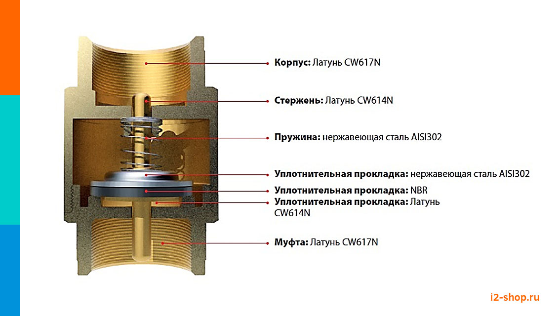 Для чего нужен обратный клапан в системе водоснабжения