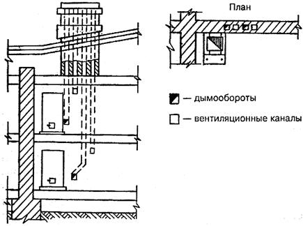 Схема вентканалов в хрущевке