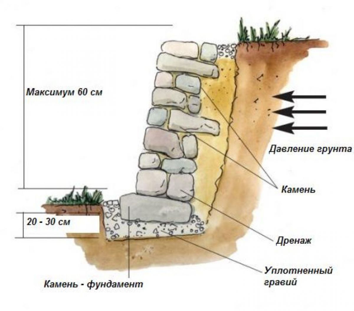 гибкие подпорные стенки расчет