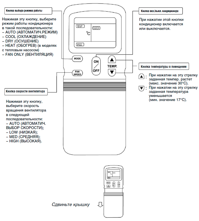 Обзор кондиционеров Digital: коды ошибок, сравнение канальных, кассетных и напольно-потолочных моделей