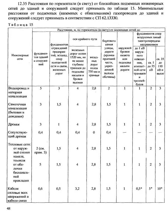 Что такое охранная зона водопровода и зачем она нужна