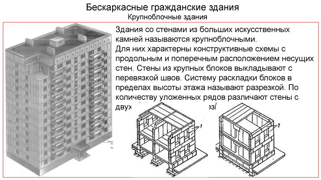 Конструктивная схема панельного здания