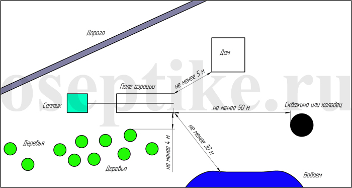 Септик на схеме участка - 98 фото