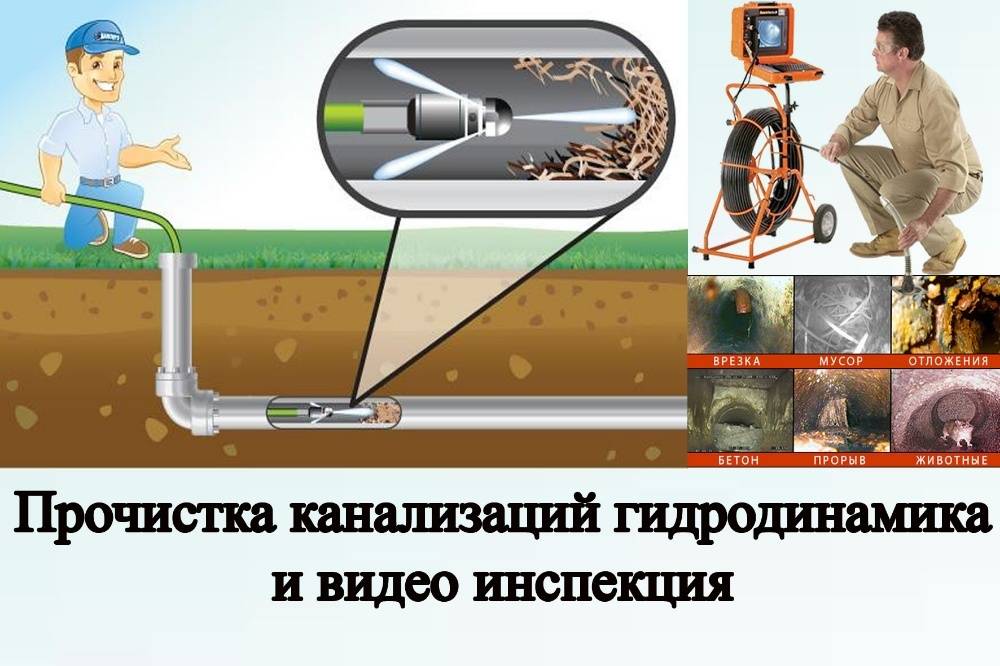 Прочистка канализационных труб гидродинамической промывкой