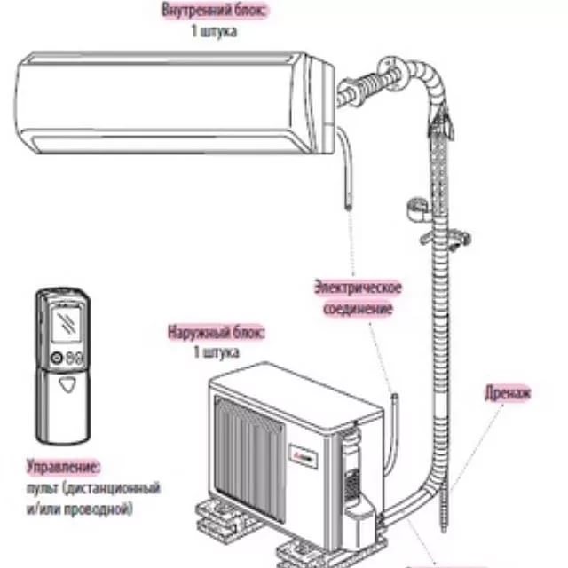 Схема установки кондиционера в квартире