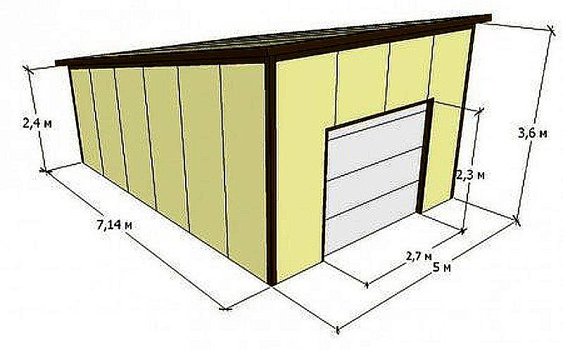 Как построить гараж из сэндвич-панелей