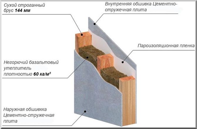 Монтаж цементно-стружечной плиты на фасад