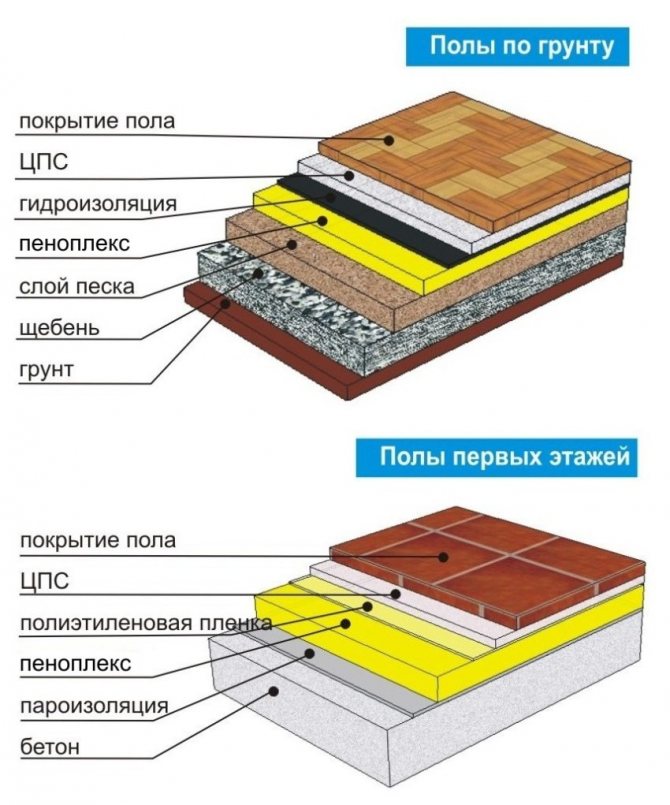 Утеплитель пола приора седан