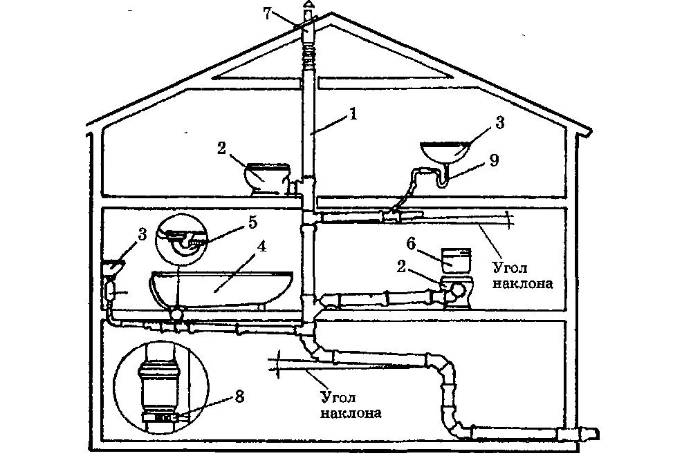 Канализация в частном доме своими руками схема под полом