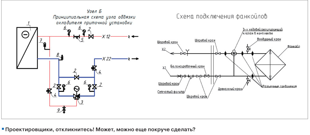 Какая схема нагрева воздуха