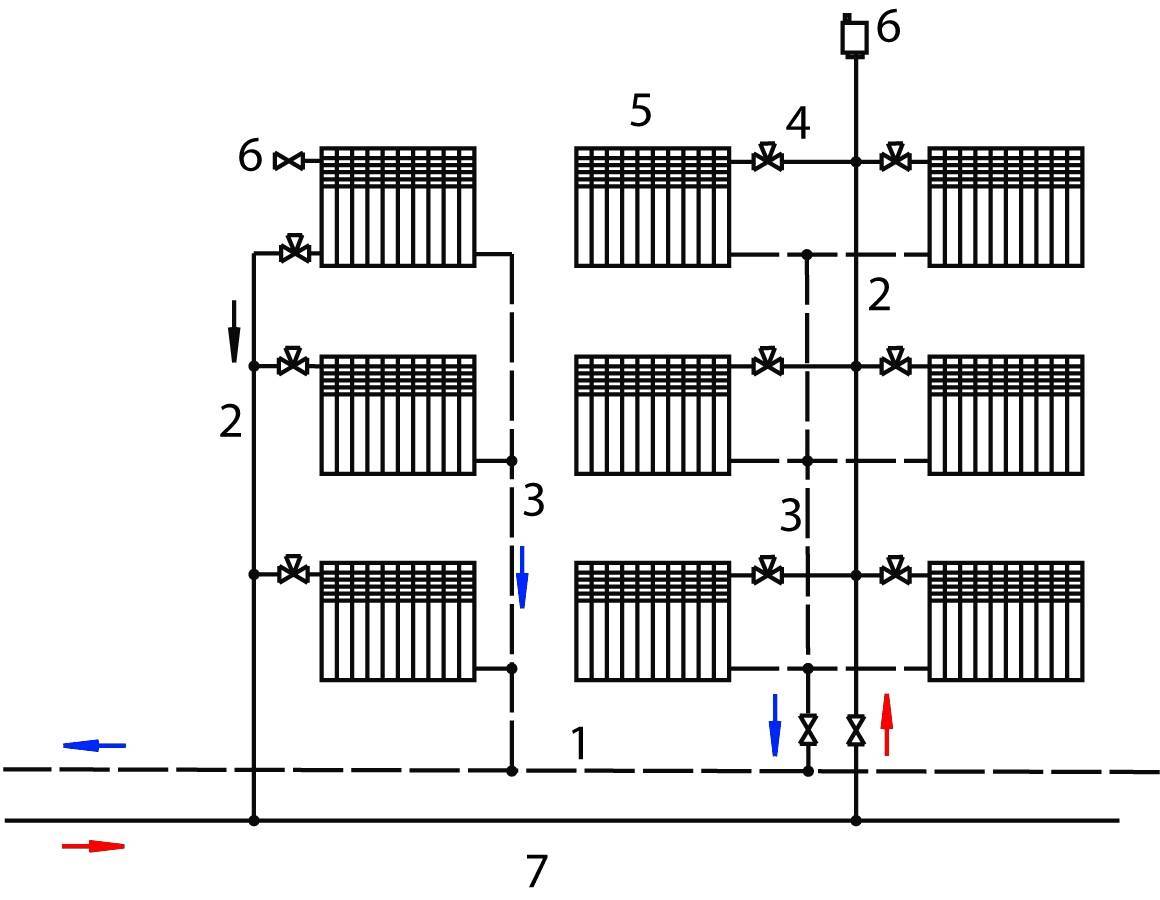 Схема отопления многоквартирного дома централизованного отопления с нижним розливом