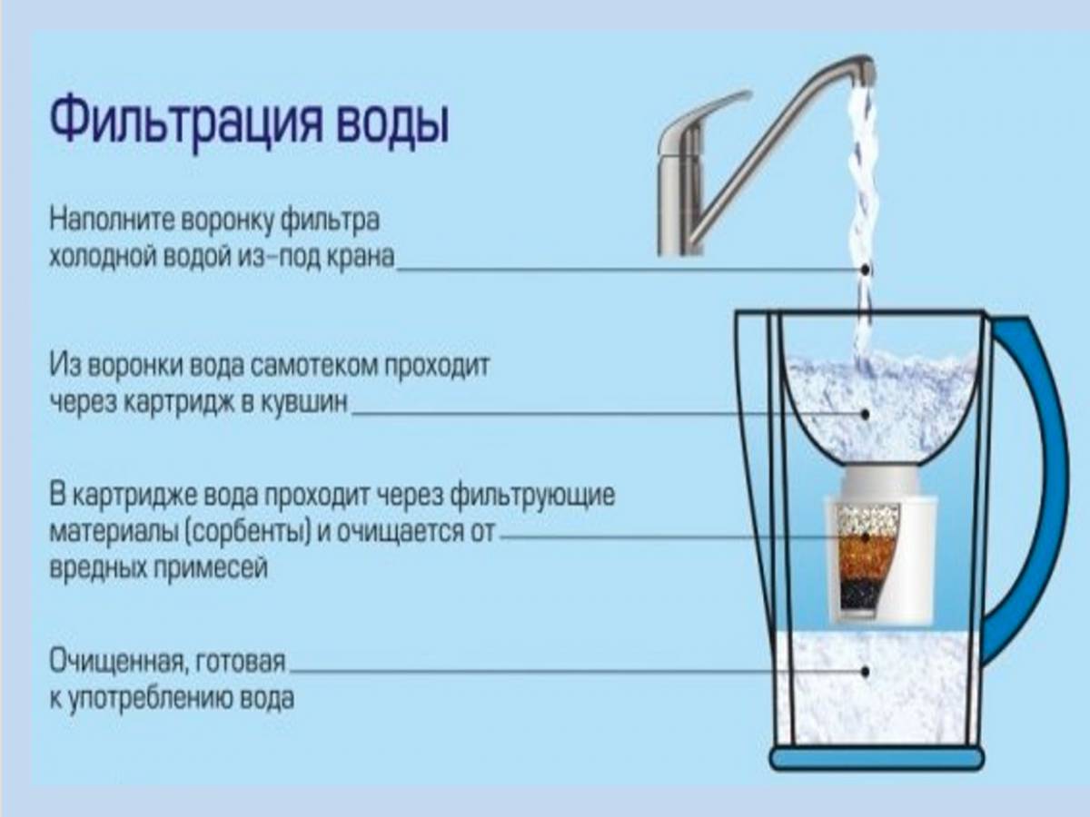 Водоканал изделие фильтр для очистки воды 4 класс технология презентация