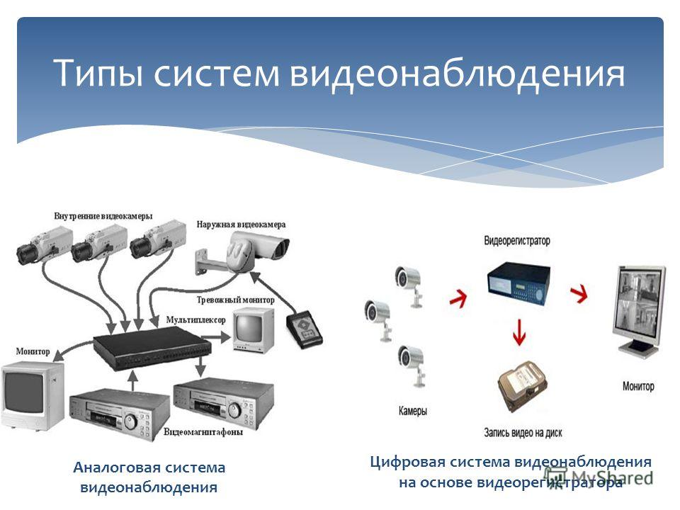 Система телевизионного наблюдения презентация