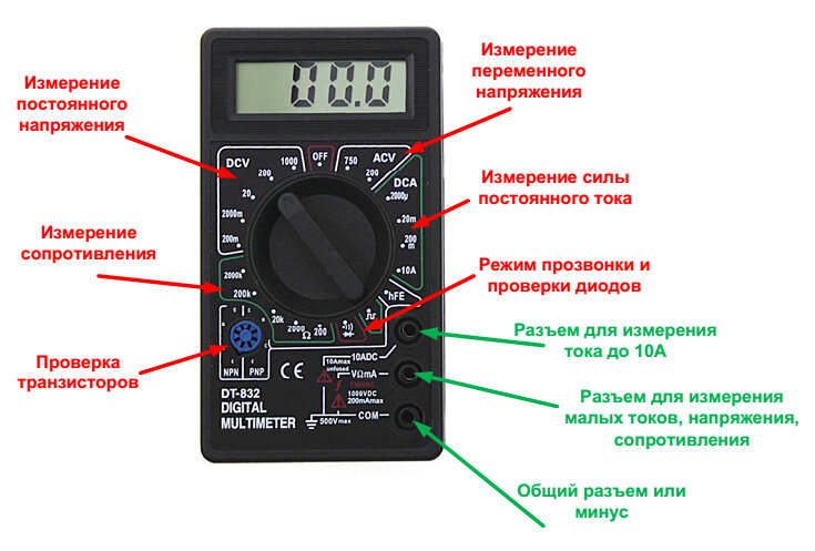 Обозначения мультиметра в картинках