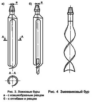 Бур для абиссинской скважины своими руками чертежи и размеры