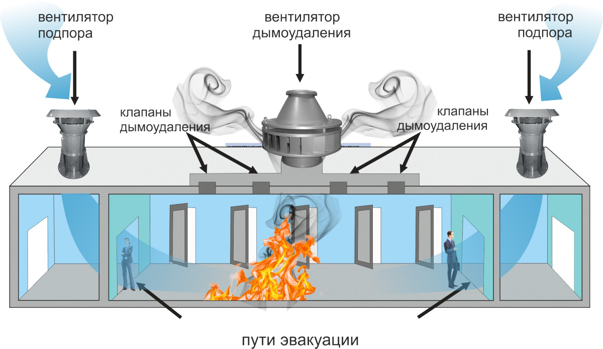 Установка противопожарных клапанов в системе вентиляции