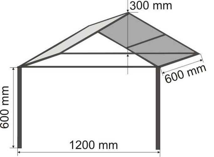 Навес для мангала схема